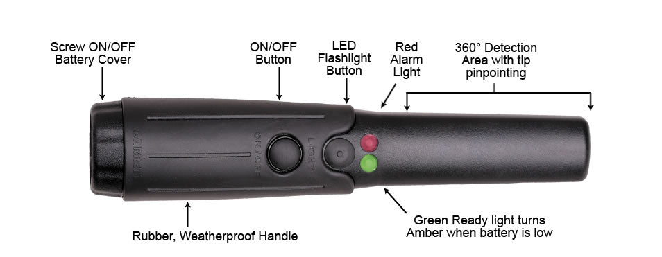 Tactical Hand-Held Detector (THD) - Security Detection