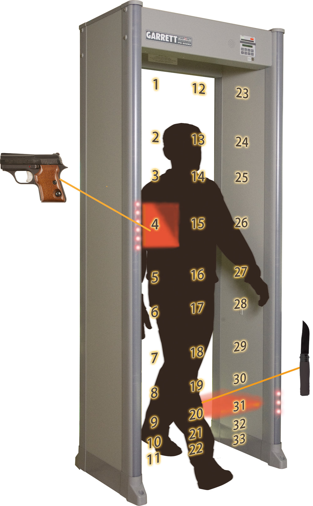 Magnascanner PD6500i Walk Through Metal Detector - Security Detection